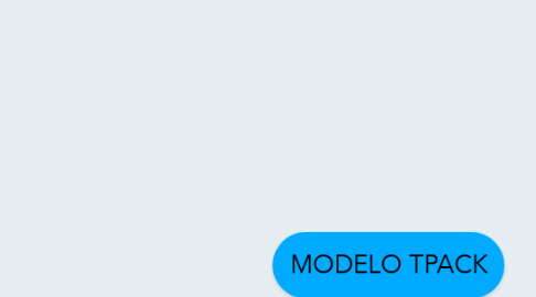 Mind Map: MODELO TPACK