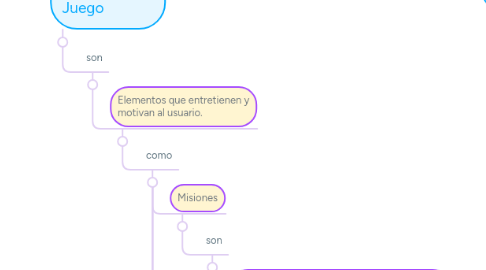 Mind Map: Transmedia y Gamificación