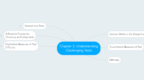 Mind Map: Chapter 3: Understanding Challenging Texts