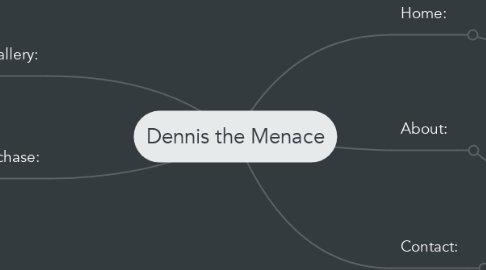Mind Map: Dennis the Menace
