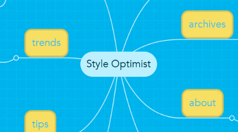 Mind Map: Style Optimist