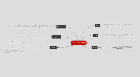 Mind Map: The Phoenix Feeling