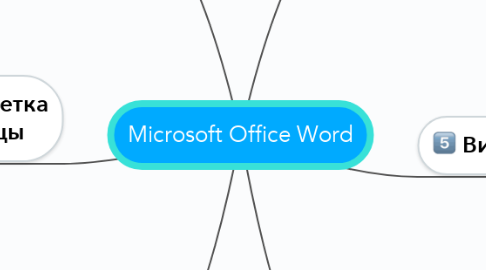 Mind Map: Microsoft Office Word