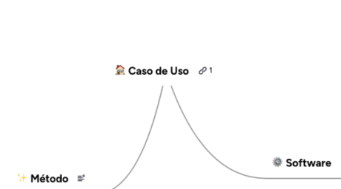 Mind Map: Caso de Uso