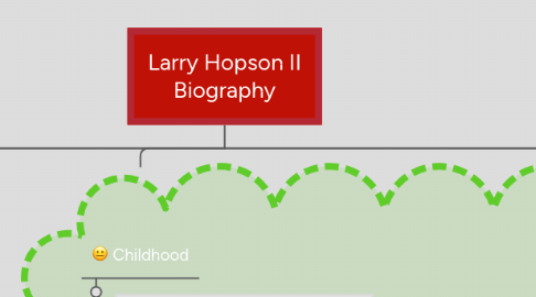 Mind Map: Larry Hopson II Biography