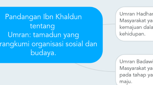 Mind Map: Pandangan Ibn Khaldun tentang  Umran: tamadun yang merangkumi organisasi sosial dan budaya.