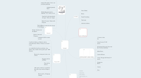 Mind Map: Budapest