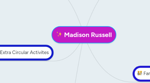 Mind Map: Madison Russell