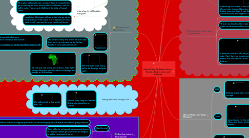 Mind Map: Liberal Party By Edwin, Aaron, Yao Jia, Edison, Larry and Nicholas