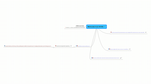 Mind Map: Wpływ grupy na jej członków