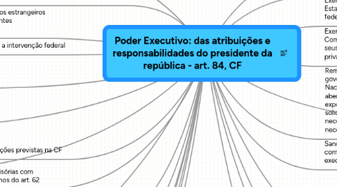 Mind Map: Poder Executivo: das atribuições e responsabilidades do presidente da república - art. 84, CF