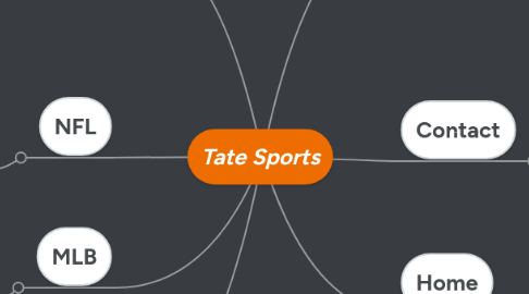 Mind Map: Tate Sports