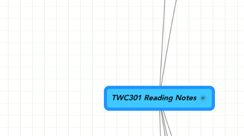 Mind Map: TWC301 Reading Notes