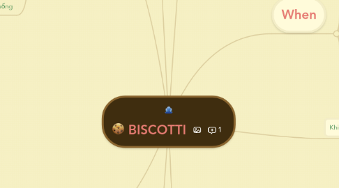 Mind Map: BISCOTTI