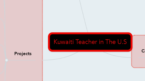 Mind Map: Kuwaiti Teacher in The U.S