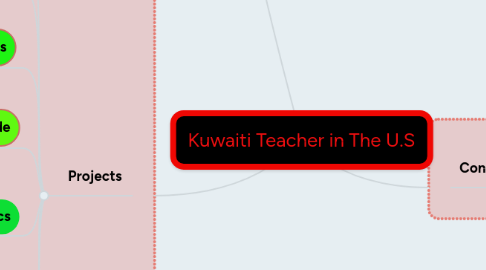 Mind Map: Kuwaiti Teacher in The U.S