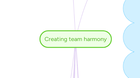 Mind Map: Creating team harmony