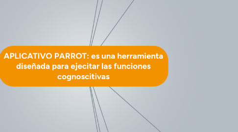 Mind Map: APLICATIVO PARROT: es una herramienta diseñada para ejecitar las funciones cognoscitivas