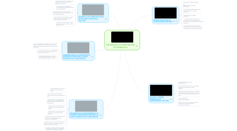 Mind Map: HISTORIA DE LA COMPUTACIÒN EN VENEZUELA