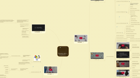 Mind Map: Elementos de la Computación