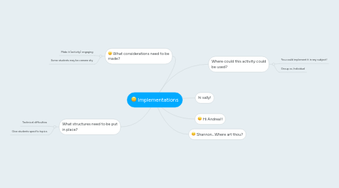 Mind Map: Implementations
