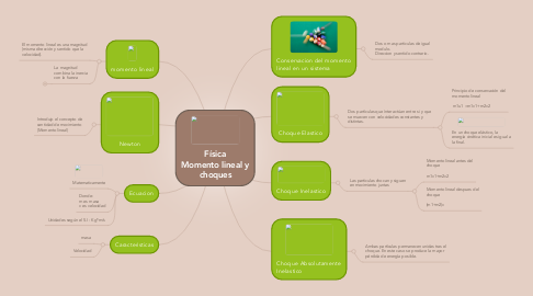 Mind Map: Física Momento lineal y choques