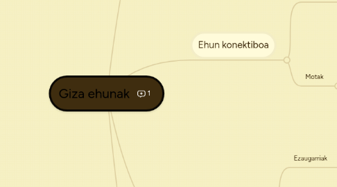 Mind Map: Giza ehunak