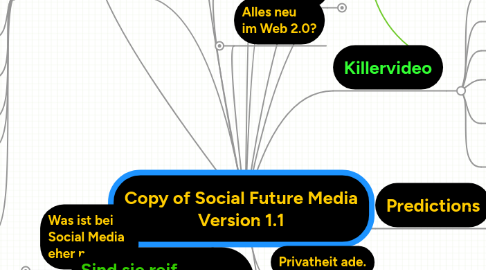 Mind Map: Copy of Social Future Media Version 1.1