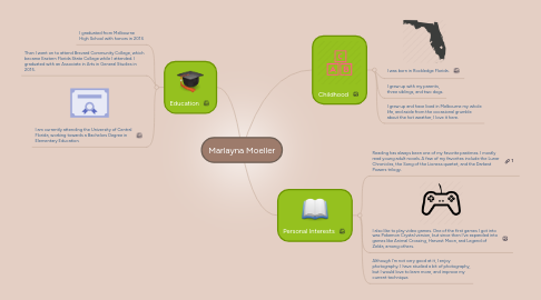 Mind Map: Marlayna Moeller