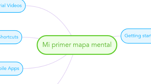 Mind Map: Mi primer mapa mental