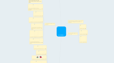 Mind Map: LA QUIEBRA