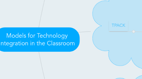 Mind Map: Models for Technology Integration in the Classroom