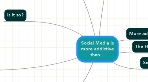 Mind Map: Social Media is more addictive than...