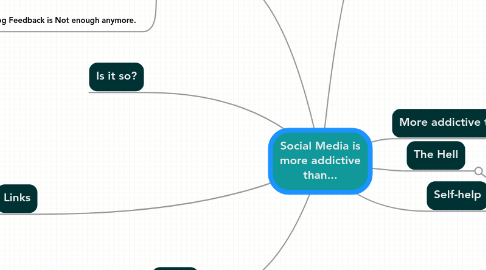 Mind Map: Social Media is more addictive than...