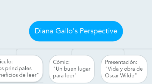 Mind Map: Diana Gallo's Perspective