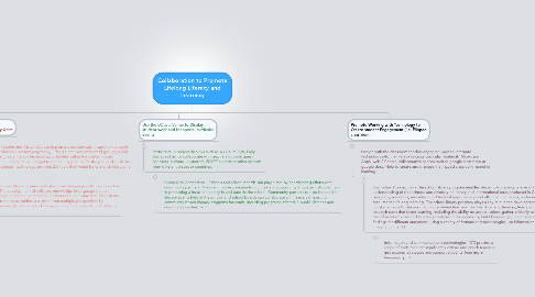 Mind Map: Collaboration to Promote Lifelong Literacy and Learning