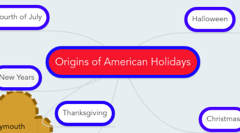 Mind Map: Origins of American Holidays