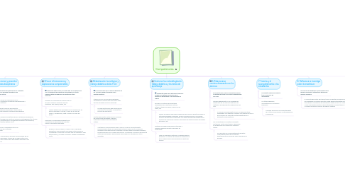 Mind Map: Competencias