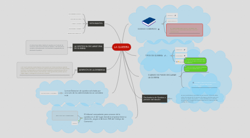 Mind Map: LA QUIEBRA