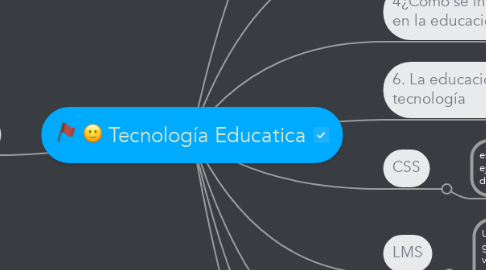 Mind Map: Tecnología Educatica
