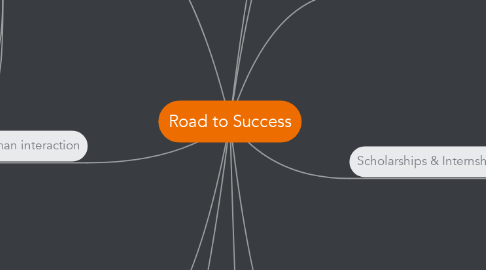 Mind Map: Road to Success