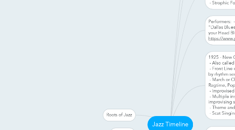 Mind Map: Jazz Timeline