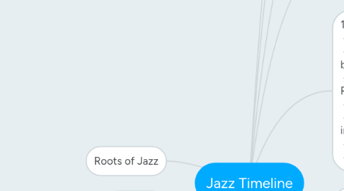 Mind Map: Jazz Timeline