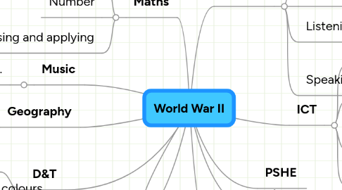 Mind Map: World War II