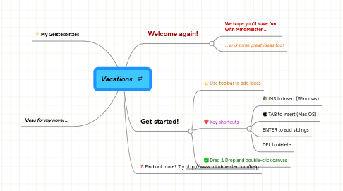 Mind Map: Vacations