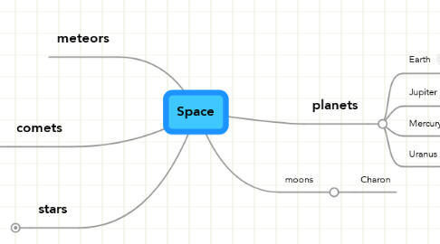 Mind Map: Space