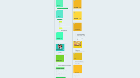 Mind Map: ความสำคัญทางศาสนา