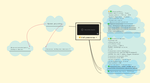 Mind Map: Веб-девелопер