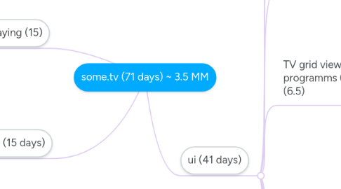 Mind Map: some.tv (71 days) ~ 3.5 MM