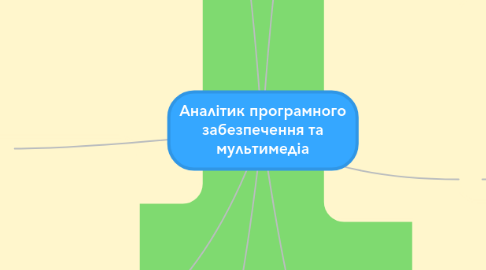 Mind Map: Аналітик програмного забезпечення та мультимедіа